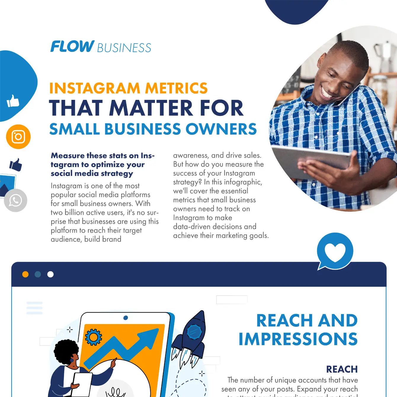 FLOW BUSINESS INSTAGRAM METRICS THAT MATTER FOR SMALL BUSINESS OWNERS Measure these stats on Instagram to optimize your social media strategy Instagram is one of the most popular social media platforms for small business owners. With two billion active users, it's no surprise that businesses are using this platform to reach their target audience, build brand awareness, and drive sales. But how do you measure the success of your Instagram strategy? In this infographic, we'll cover the essential metrics that small business owners need to track on Instagram to make data-driven decisions and achieve their marketing goals. REACH AND IMPRESSIONS REACH The number of unique accounts that have seen any of your posts. Expand your reach